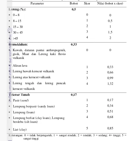 Tabel 6.  Bobot dan skor parameter suseptibilitas longsor di lokasi penelitian 