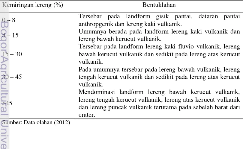 Tabel 25. Sebaran kemiringan lereng pada bentuklahan di pulau Ternate 
