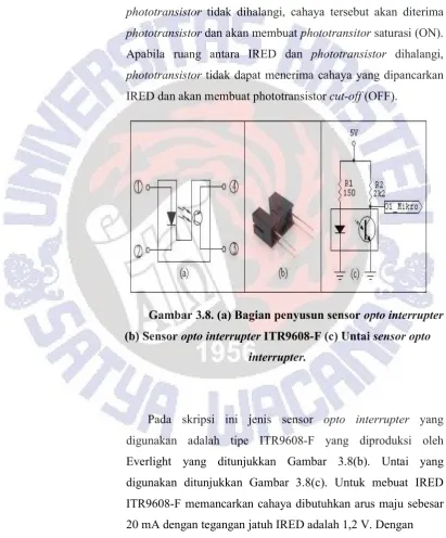 Gambar 3.8. (a) Bagian penyusun sensor opto interrupter 