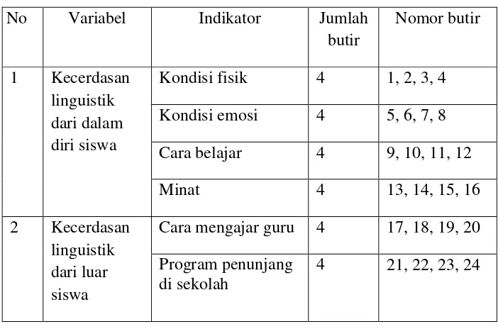 Tabel 7. Kisi-kisi instrumen wawancara guru 