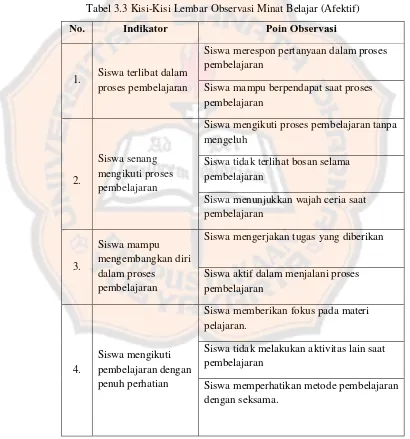 Tabel 3.3 Kisi-Kisi Lembar Observasi Minat Belajar (Afektif) 