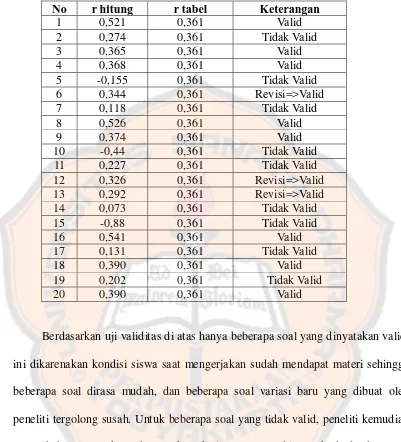 Tabel 3.10 Penghitungan Validitas Soal Siklus I 