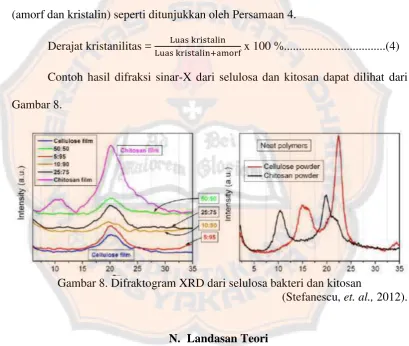 Gambar 8.  