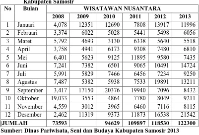 Tabel 7: Distribusi Wisatawan Nusantara Yang Berkunjung Ke    Kabupaten Samosir 