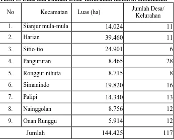 Tabel 5: Luas dan Jumlah Desa/ Kelurahan menurut Kecamatan 