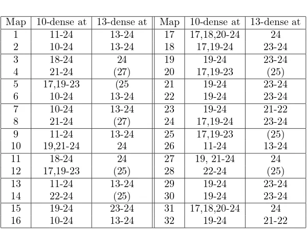 Table 3. The map numbers refer to the 32 span 4 maps of Tableand1. Table 3 shows for the given sample of maps, and for m = 10 m = 13, for which k in the range [m, 24] the jointly periodicpoints in Pk(S2) are m-dense