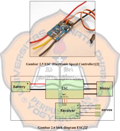 Gambar 2.5 ESC (Electronic Speed Controller)[2] 