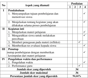 Tabel 6. Observasi aktivitas guru siklus II  