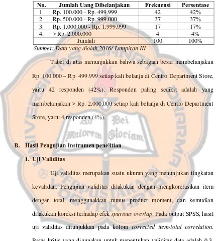 Tabel di atas menunjukkan bahwa sebagian besar membelanjakan 