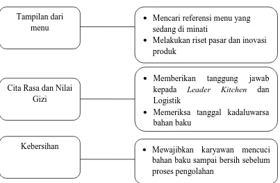 Gambar 4.3 Implementasi Kebijakan Produk Kongbox 