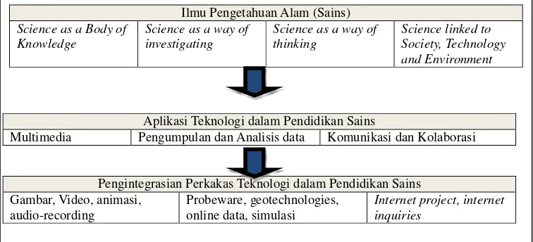 Gambar, Video, animasi,  