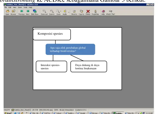 Gambar 3. Hasil Eksport  Brainstorming dari Software bubbl.us ke ACDsee 