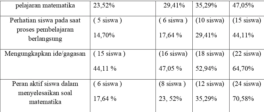 grafik peningkatan pemahaman siswa dalam penguasaan 