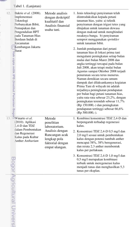 Tabel 1. (Lanjutan) 