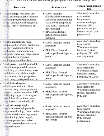 Tabel 3. Jenis data, sumber dan teknik pengumpulan data sekunder dan primer 