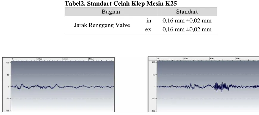 Gambar 4. Ilustrasi Penyebaran Pada Valve dan Cyclinder Head 