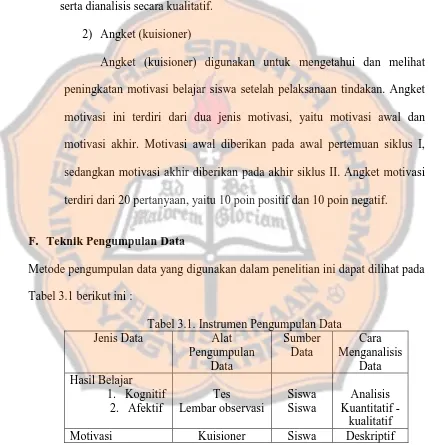 Tabel 3.1 berikut ini : 