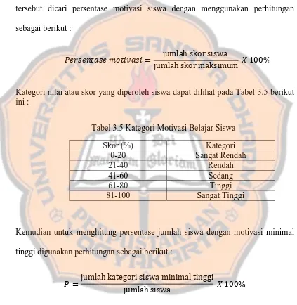 Tabel 3.5 Kategori Motivasi Belajar Siswa 