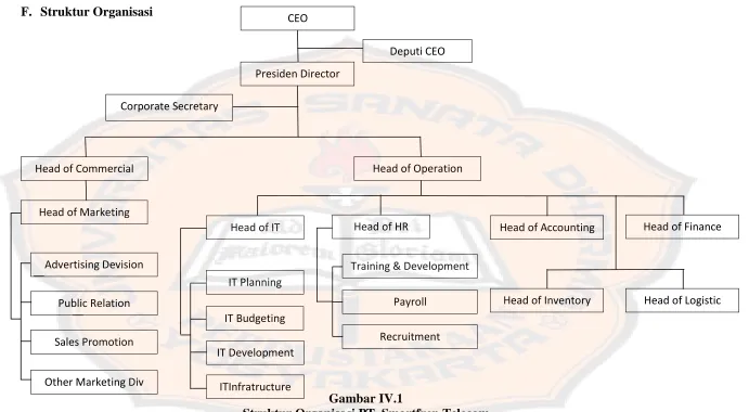 Gambar IV.1  Struktur Organisasi PT. Smartfren Telecom