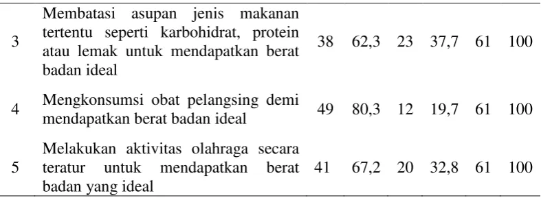 Tabel 4.11 