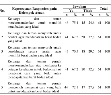 Tabel 4.12 