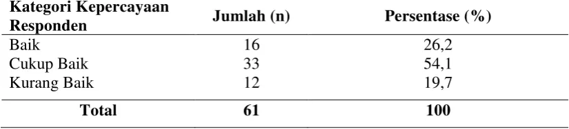 Tabel 4.13 