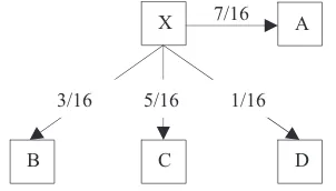 Figure 5. The Floyd Steinberg error diffusion filter.