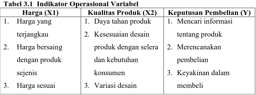 Tabel 3.1  Indikator Operasional Variabel  Harga (X1) Kualitas Produk (X2) 
