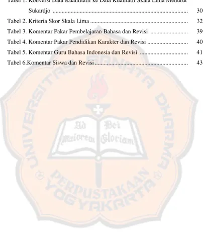 Tabel 1. Konversi Data Kuantitatif ke Data Kualitatif Skala Lima Menurut 