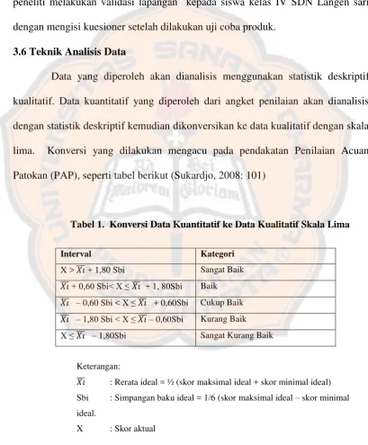 Tabel 1.  Konversi Data Kuantitatif ke Data Kualitatif Skala Lima  