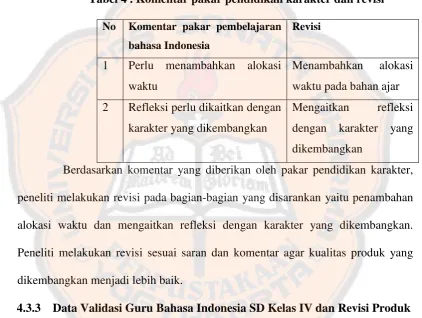 Tabel 4 . Komentar pakar pendidikan karakter dan revisi 