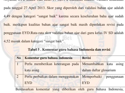 Tabel 5 . Komentar guru bahasa Indonesia dan revisi 