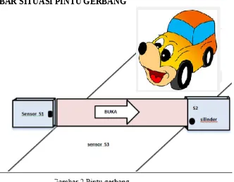 GAMBAR SITUASI PINTU GERBANG