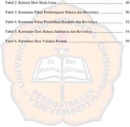 Tabel 2. Kriteria Skor Skala Lima .....................................................................