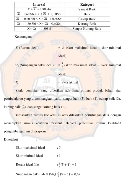 Tabel 1. Konversi Data Kuantitatif ke Data Kualitatif  Skala Lima  menurut 