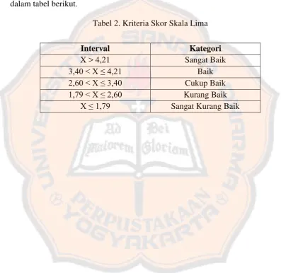 Tabel 2. Kriteria Skor Skala Lima 