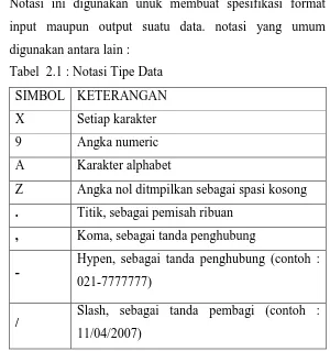 Tabel  2.1 : Notasi Tipe Data 
