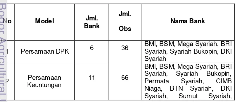 Tabel 4.  Jumlah dan Nama Bank serta Jumlah Observasi yang Digunakan 