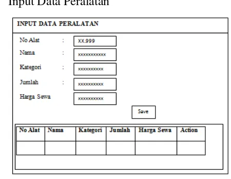 Gambar 4.25 Input Data Peralatan 