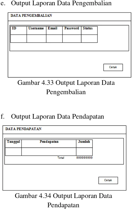 Gambar 4.34 Output Laporan Data 