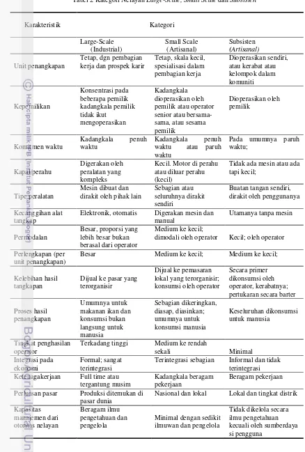 Tabel 2 Kategori Nelayan Large-Scale, Small Scale dan Subsisten 