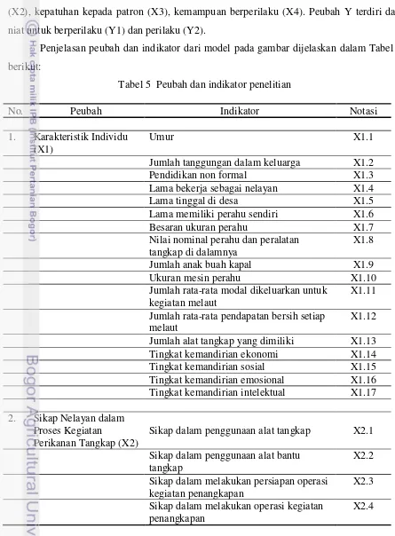 Tabel 5  Peubah dan indikator penelitian  