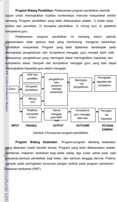 Gambar 3 Komponen program pendidikan. 