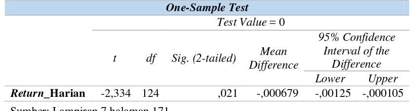 Tabel 3 Hasil Uji One Sample T-Test 