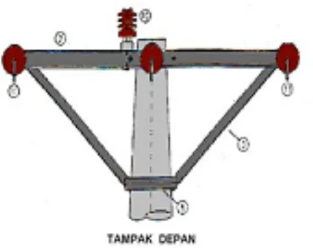 Gambar 1 : Gambar Pemasangan dan Penyambungan Jaringan Transmisi Tenaga Listrik(Tampak atas).