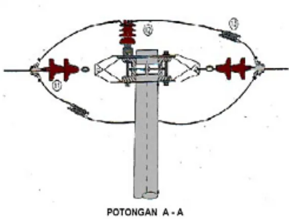 Gambar 3 : Gambar Pemasangan dan Penyambungan Jaringan Transmisi Tenaga Listrik(Potongan AA).