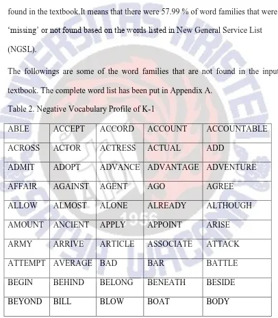 Table 2. Negative Vocabulary Profile of K-1 