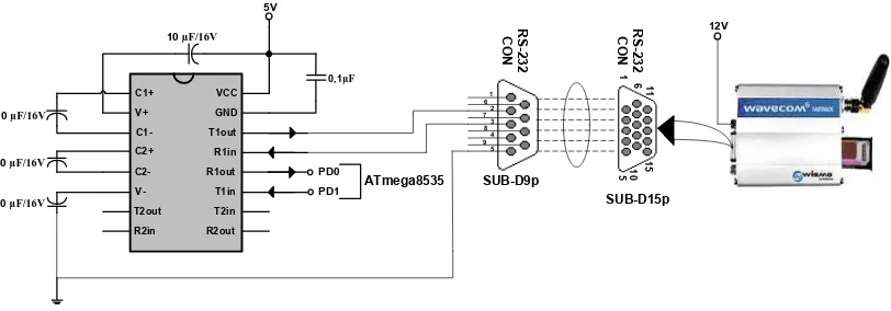 Gambar 3.8. Wavecom Skematik GSM Fastrack M1306B  