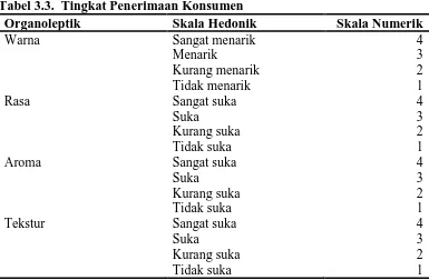 Tabel 3.3.  Tingkat Penerimaan Konsumen Organoleptik Skala Hedonik 