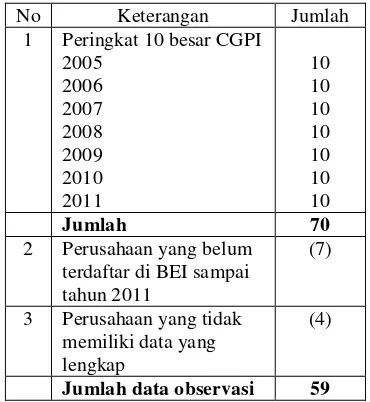 Tabel 1. Jumlah dan Klasifikasi Sampel Penelitian 